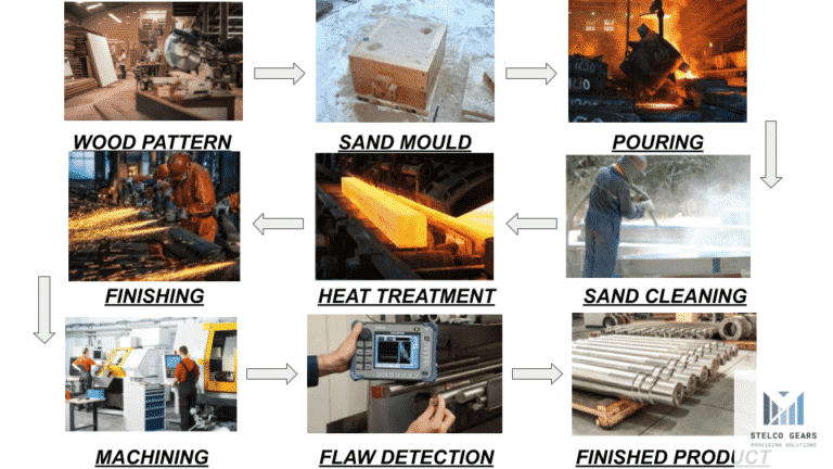 MANUFACTURING PROCESS